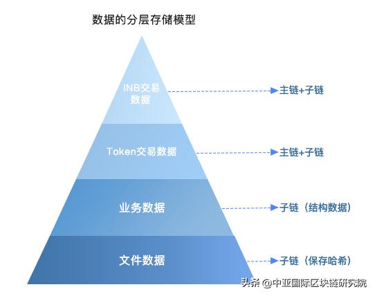 区块链落地应用全解析,区块链公链bnb