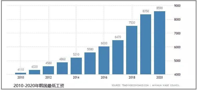 韩国市场投资发展机遇分析报告,5月韩国跨境市场洞察