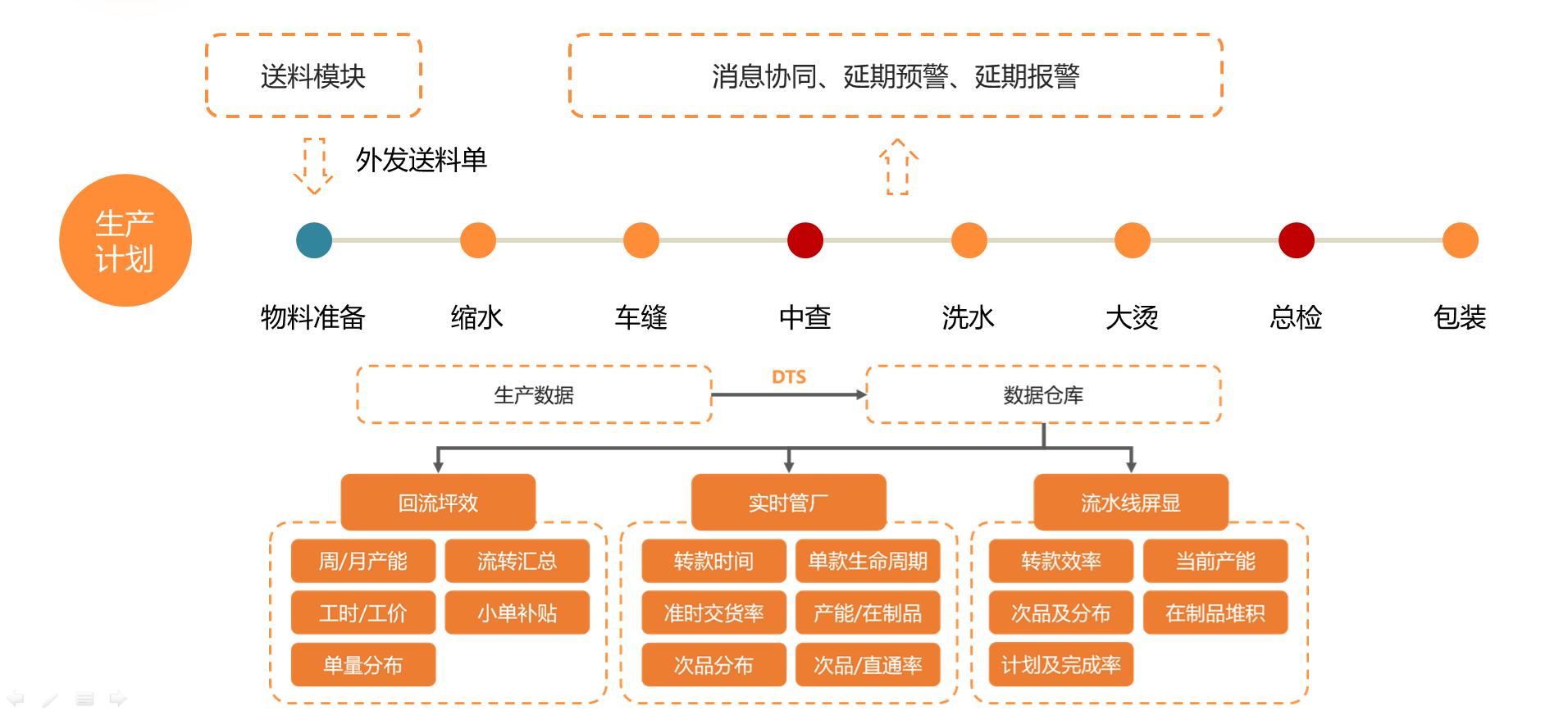梦舒雅最新款女裤,梦舒雅2022新款八分裤