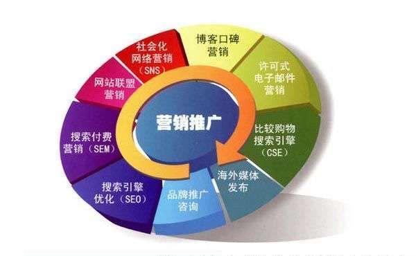 防水企业老板,防水老板获客