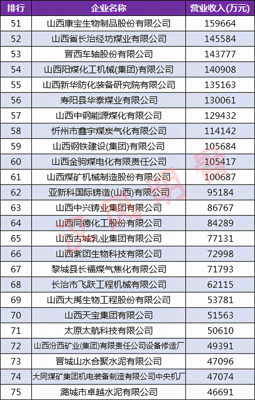 山西企业100强有运城企业吗,晋城制造业企业排名