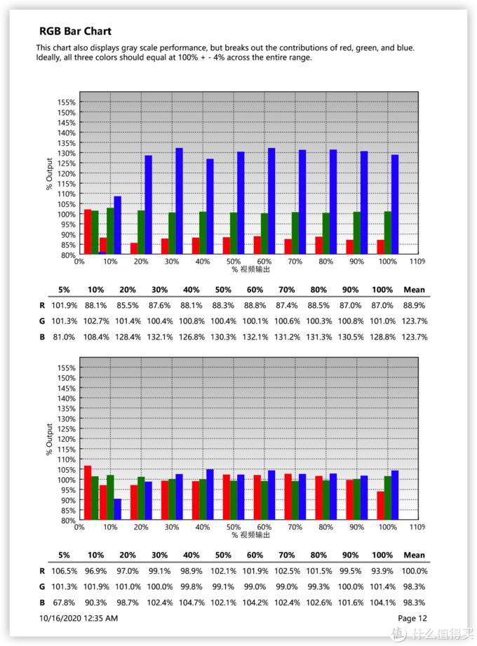 LED投影机评测,优派最新三色led投影tx500k