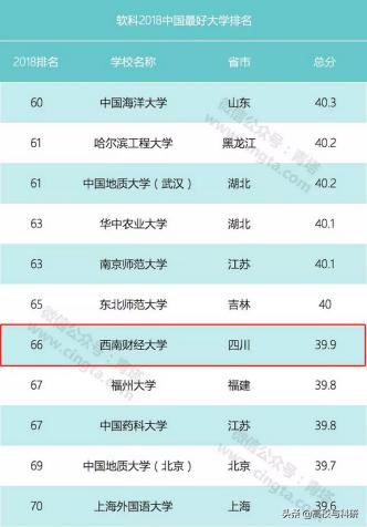 西南财经大学和西南财经天府学院,西南财经大学和中南财经大学比较