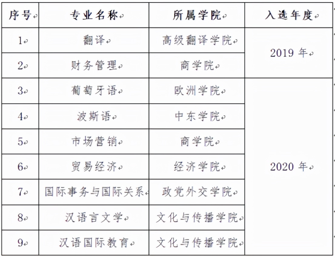 揭秘！北京“最国际范儿”大学之一：周总理关怀创办，创下多次全国第一！