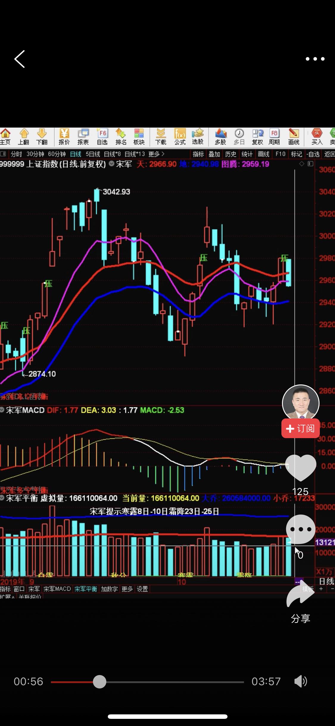 宋军多空平衡线设置,宋军多空平衡完整版