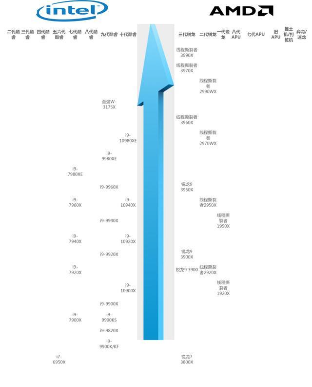 真香现场，配置一台性价比超高的高性能设计师生产要素