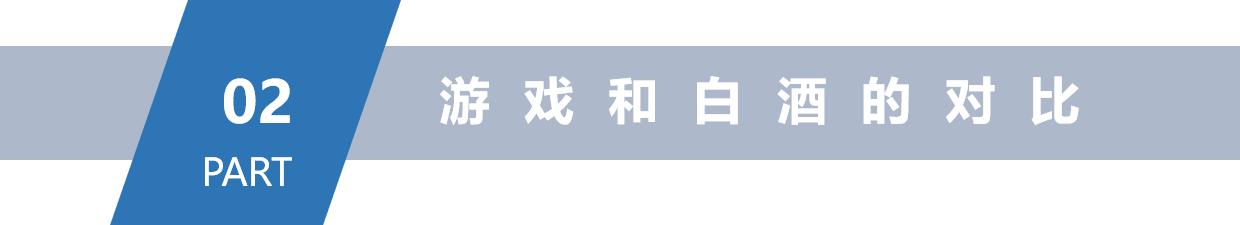 游戏行业投资,游戏行业投资前景分析