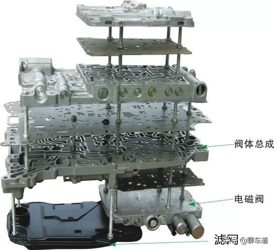 变速的艺术，解读汽车变速箱技术：AT液力自动变速箱的传承和创新