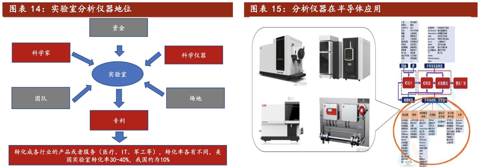 聚光科技深度分析,聚光科技半导体设备