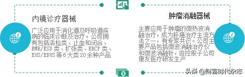 科创板医疗器械分析,科创板医疗医药股值不值得投资