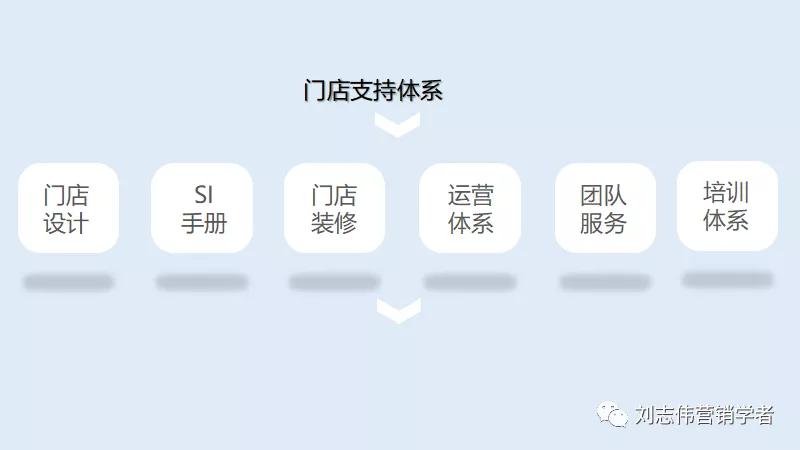 物流公司运营方案ppt,城配公司运营方案ppt