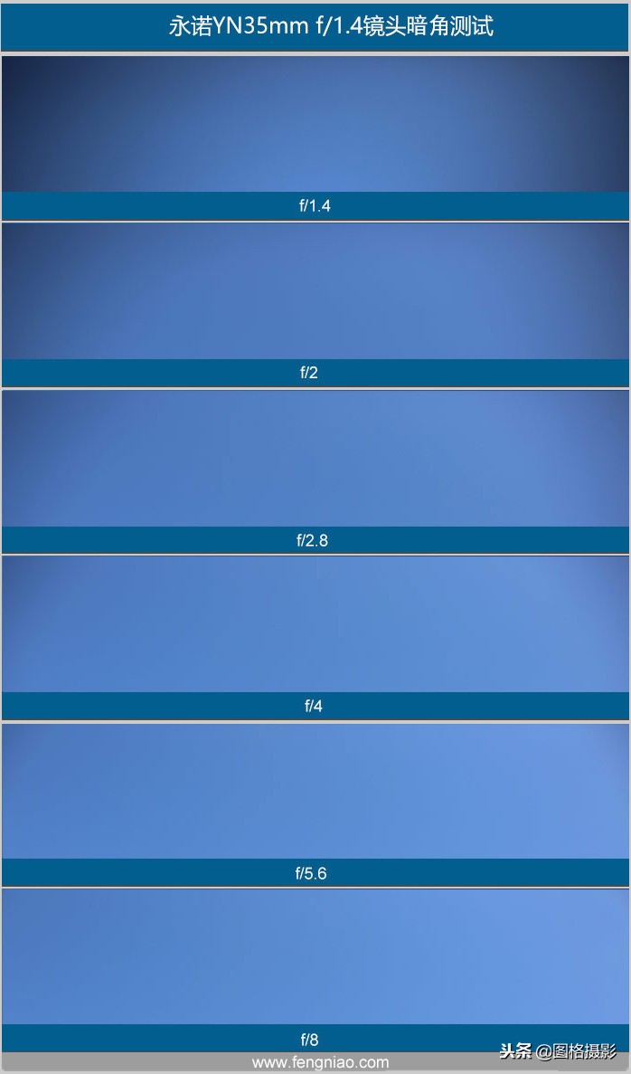 永诺35mmf14评测,永诺35mmf1.4uwm评测