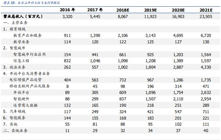 科大讯飞落地人工智能教育,科大讯飞投资ai机器人