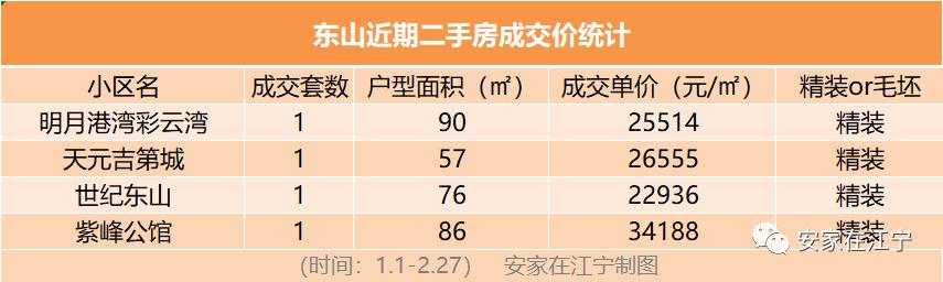 江宁4万左右房子出售,南京江宁4万的房子