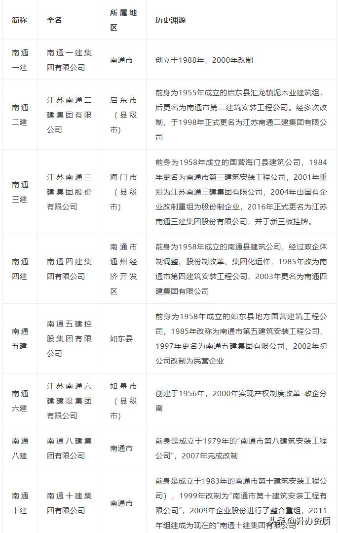 南通一建破产重整模式,南通一建破产重组属于国企吗
