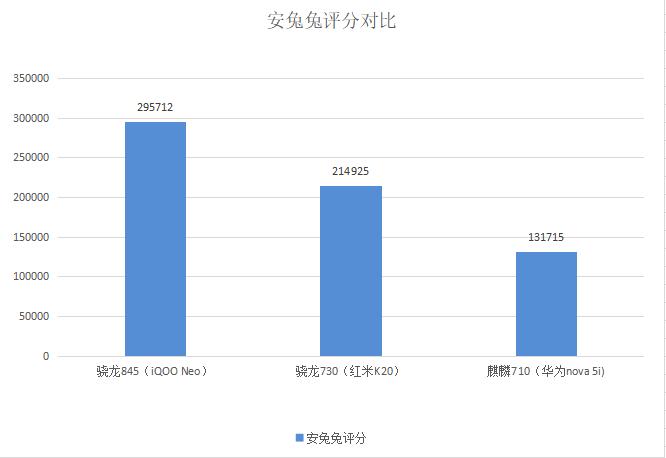 华为nova5i和vivoiqoo哪个好,华为nova5i值得买吗2021