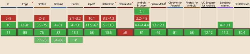 webworker技术,webworker工作步骤