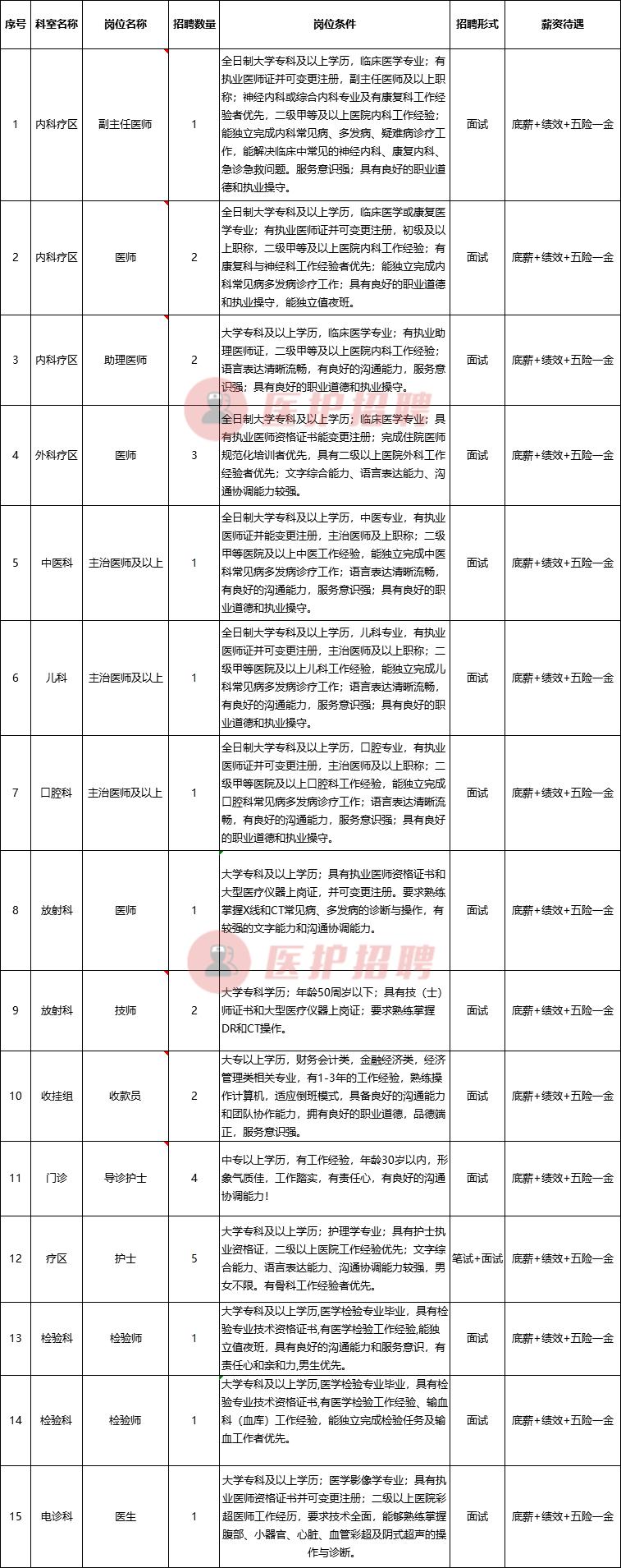 吉林省残疾人康复中心儿童康复部,松原残疾人康复中心招聘信息