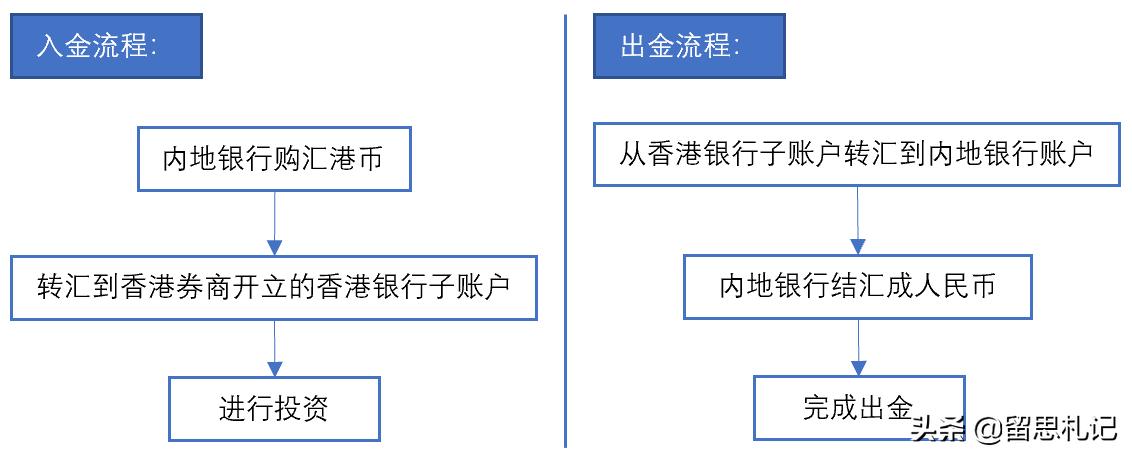 港股打新技巧是怎么赚钱的,港股打新2021年赚还是亏