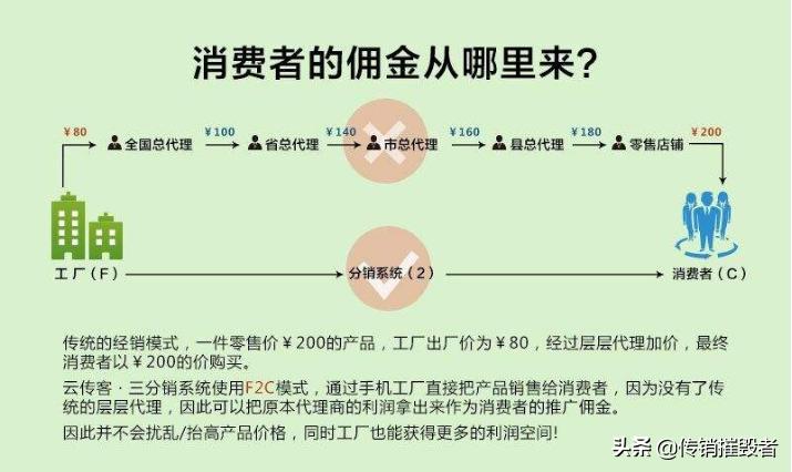 三级分销涉嫌传销吗,三级分销是否构成传销