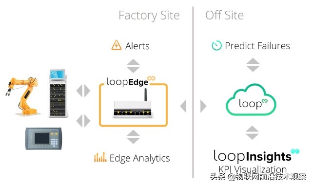 如何了解和学习边缘计算EdgeComputing？22个边缘计算软件介绍