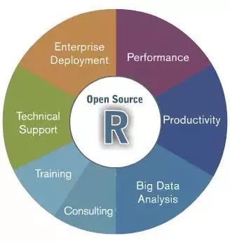 抖音统计数据分析软件,数据分析入门必读