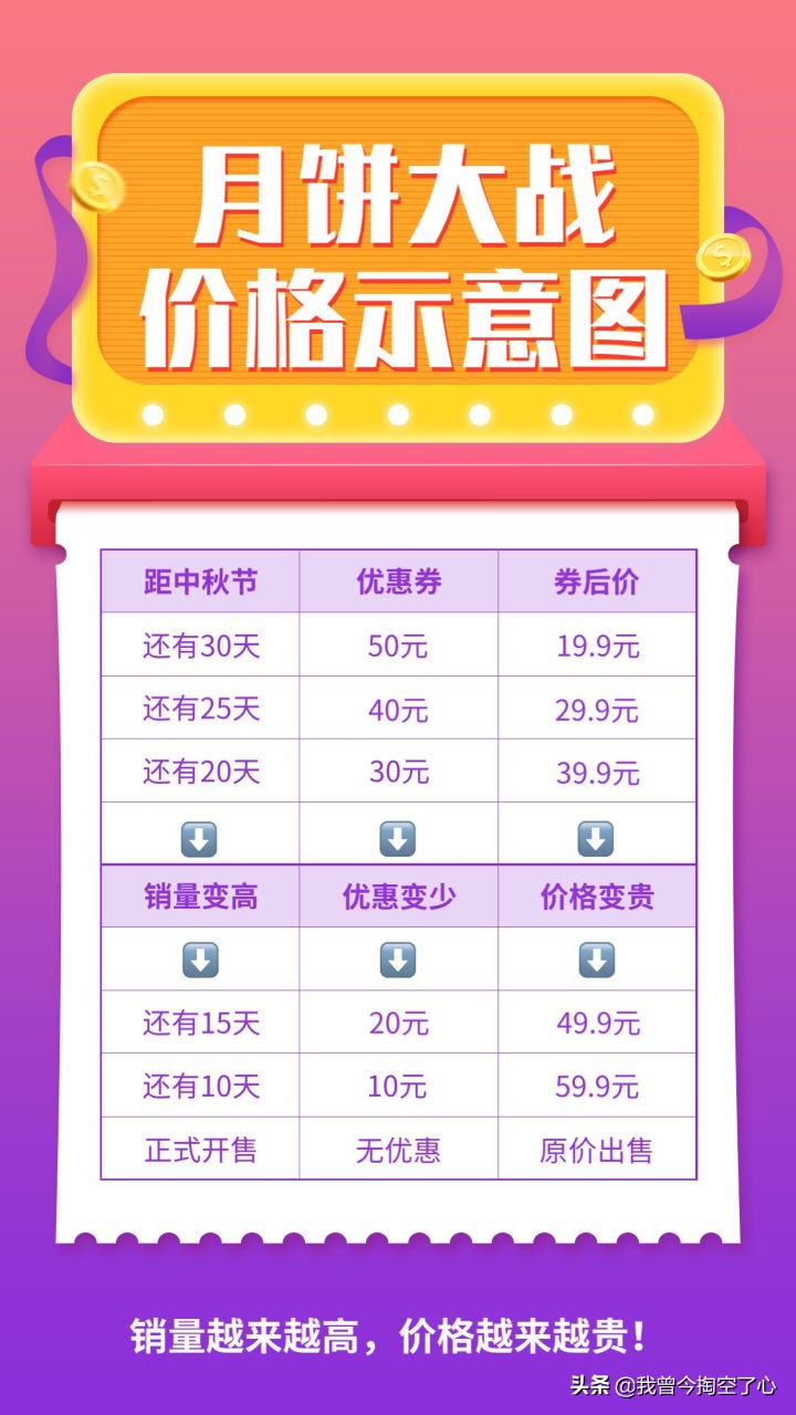 淘宝优惠券是真的吗知乎,手机淘宝优惠券是真的吗