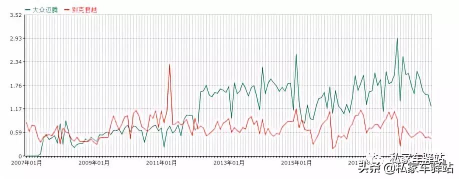 你爱行不行,别克君越一路躺赢