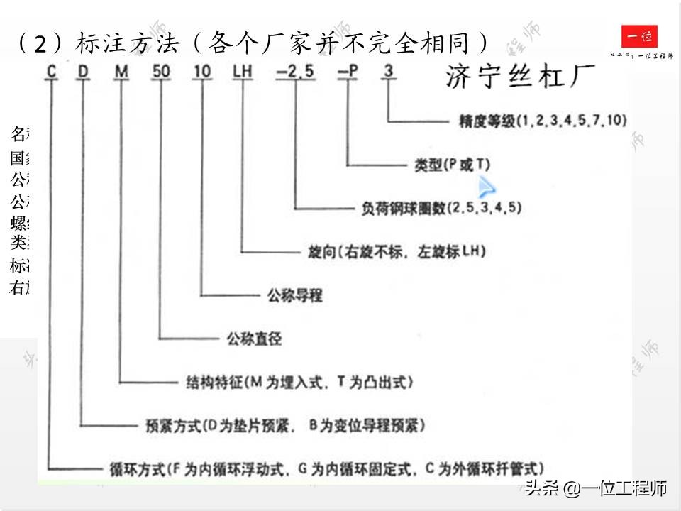 滚珠丝杠的组成方法,滚珠丝杠结构