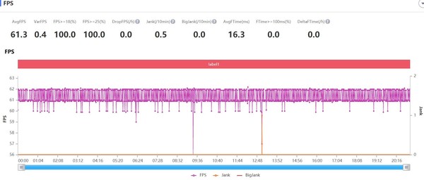 realmex50pro测评,realme真我x50pro发布