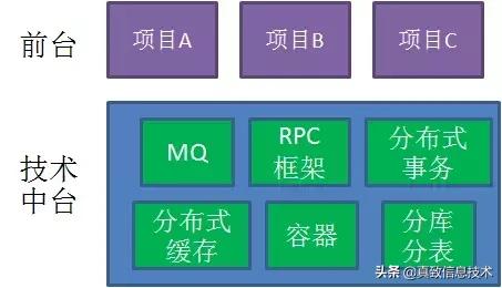 什么是中台元仓,什么是中台测试