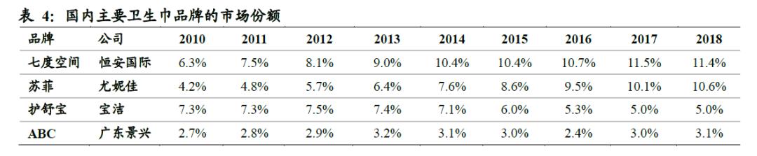 中国卫生巾市场规模,中国卫生巾批发市场