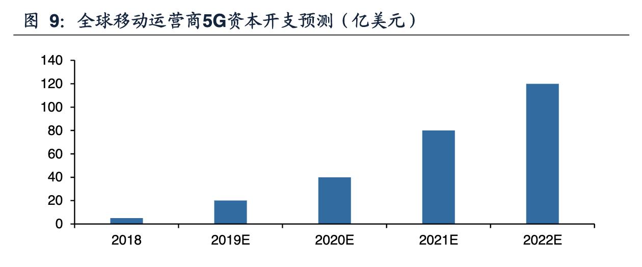 中兴通讯完成首个5g轻量化大规模,中兴通讯5g深度分析