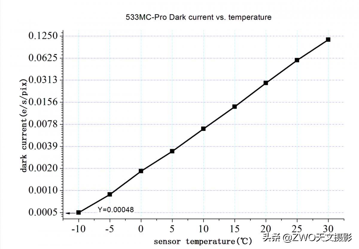 最适合入门的深空摄影相机ASI533MCPro,性价比高到令人咋舌
