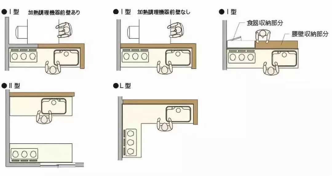 办公室家具布局尺寸,家装家具尺寸大全绝对值得收藏