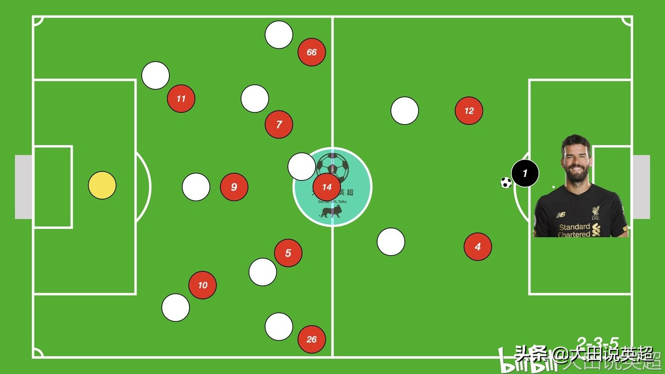 克洛普摇滚战术,克洛普英超19队