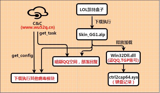 lol凯特盒子还能用吗,lol凯特盒子一键换肤