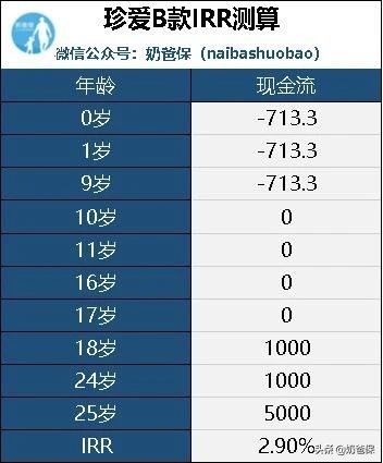 招商信诺9号年金险的优点和缺点,招商信诺年金险骗人吗
