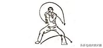 子母少林拳实战,少林弹子拳练法