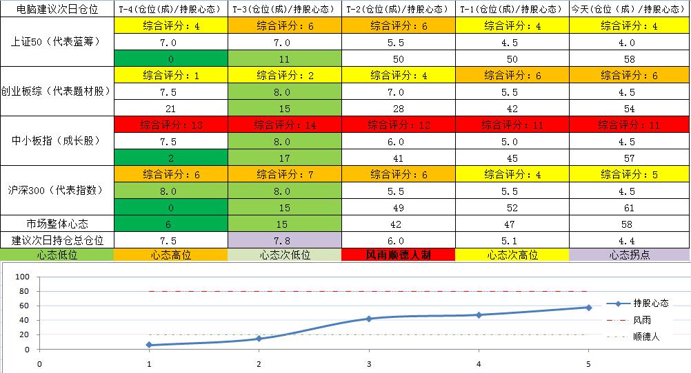 指数继续强势还是短期震荡回调,指数冲高回落最新消息