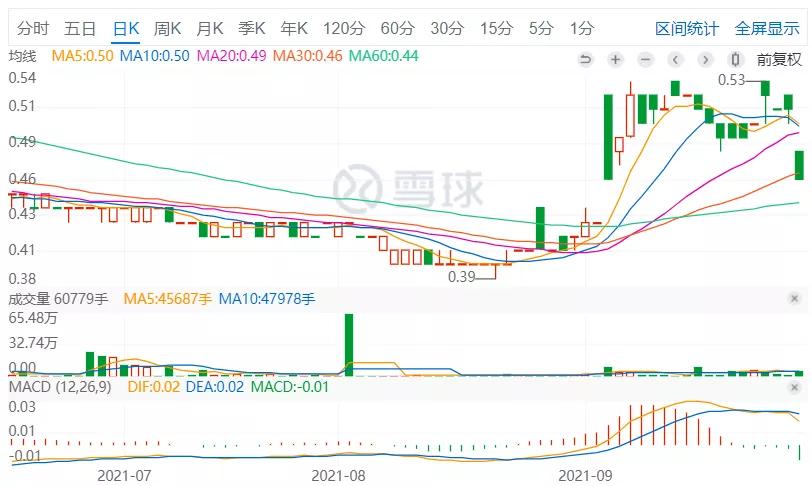 董事长被立案调查、与前员工对薄公堂！九鼎集团遭遇多事之秋