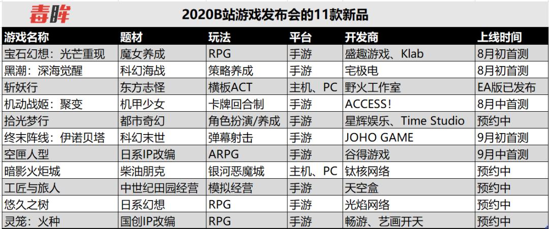fgo国家宝藏联名笔记本,国家宝藏fgo