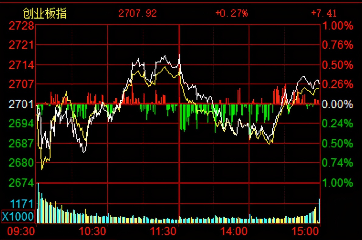 盘前推荐三只股票是真的吗,周五买入股票下跌了吗
