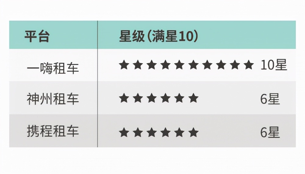 一嗨租车神州租车贵阳,一嗨租车神州租车和哈罗租车