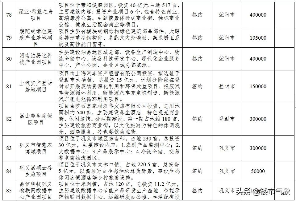 郑州地铁13号线最新规划线路图,郑州13号地铁线什么时候动工