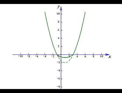 函数的图像高三,中考总复习函数及其图像