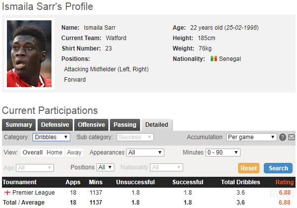 沃特福德边锋萨尔集锦,沃特福德边锋萨尔最新集锦