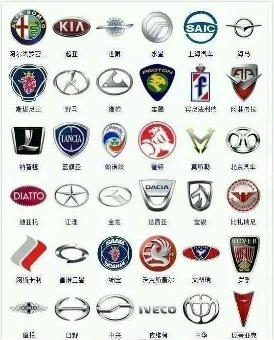 最全车标大全,最全的汽车车标