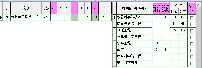 桂林电子科技大学，电子领域影响力如何？