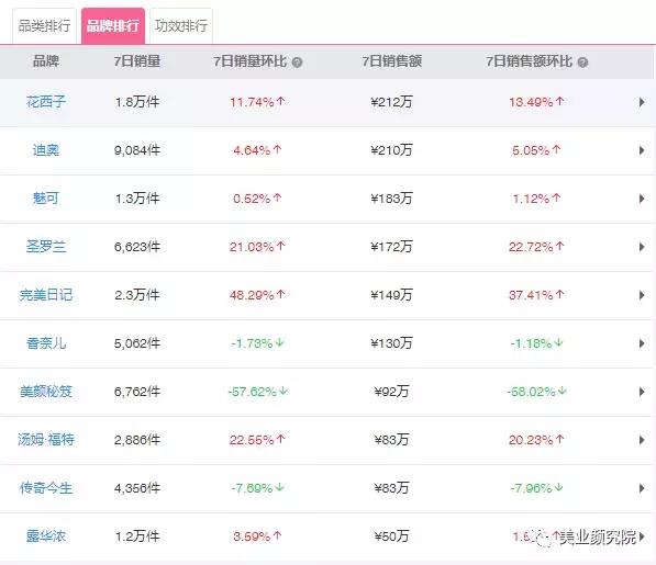 韩国十大美妆品牌排行榜最新价格,韩国国民美妆榜单推荐